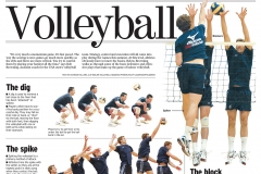 2004 Olympics Volleyball Preview