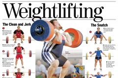 2004 Olympics Weightlifting Preview