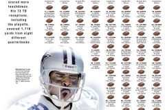 indesign-Michael-Irvin