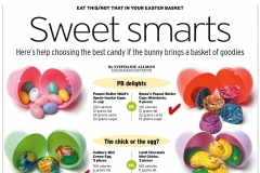 Sweet smarts